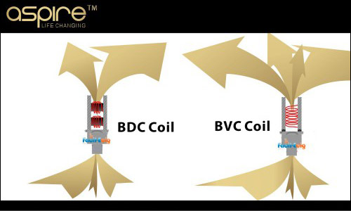 Aspire BVC Coils